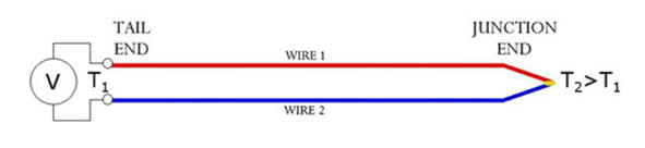 wp image thermocouple